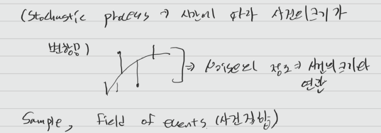 [Stochastic-ML] #3 Stochastic Process Structure-시그마 대수, Borel Set, Topology..