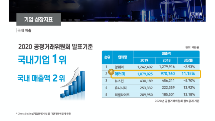  애터미 소개 및 다단계 시장의 현황