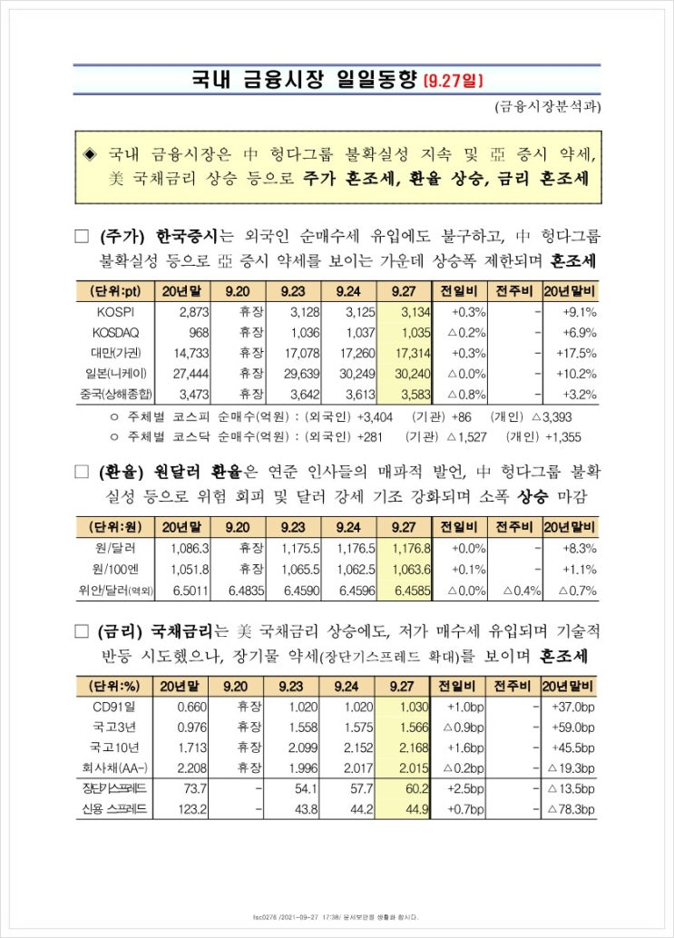  금융시장동향(21.9.27), 금융위원회