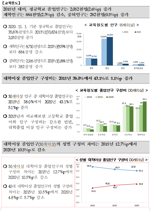 2020 인구주택총조사 표본 집계 결과 인구·가구 기본 항목 보도자료_통계청 2020 인구주택총조사 표본 집계 결과 인구·가구 기본 항목 보도자료_통계청