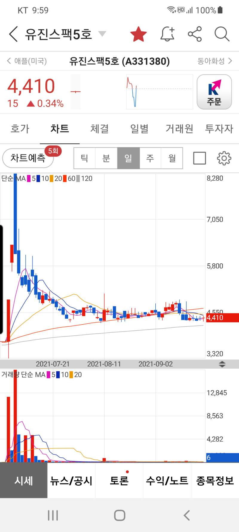 새로운 #이재명관련주 #이재명정책주 를 잡아라!! : 네이버 블로그