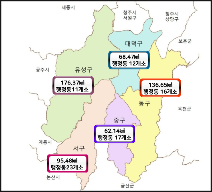 대전에 대해 알아봅시다 - 괜히 열은 판도라의 상자