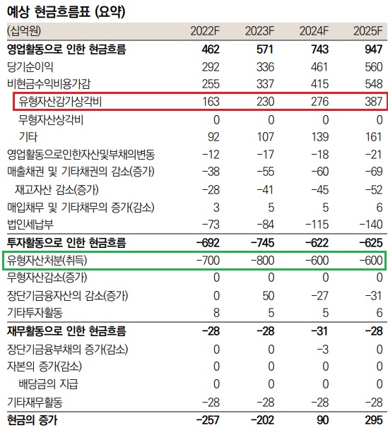 SK아이이테크놀로지 - 대체불가 분리막 사업 SK아이이테크놀로지 - 대체불가 분리막 사업