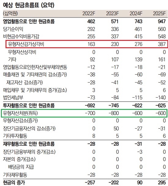 SK아이이테크놀로지 -  대체불가 분리막 사업