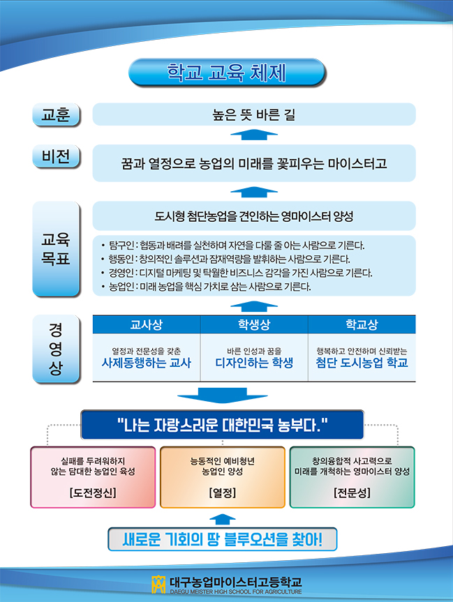 도시형 첨단농업을 선도하는 따뜻하고 민주적인 영마이스터 양성 대구농업마이스터고등학교 도시형 첨단농업을 선도하는 따뜻하고 민주적인 영마이스터 양성 대구농업마이스터고등학교