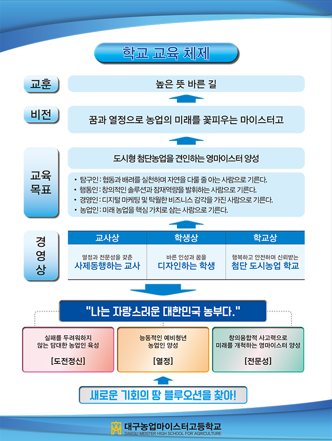 도시형 첨단농업을 선도하는 따뜻하고 민주적인 영마이스터 양성 대구농업마이스터고등학교