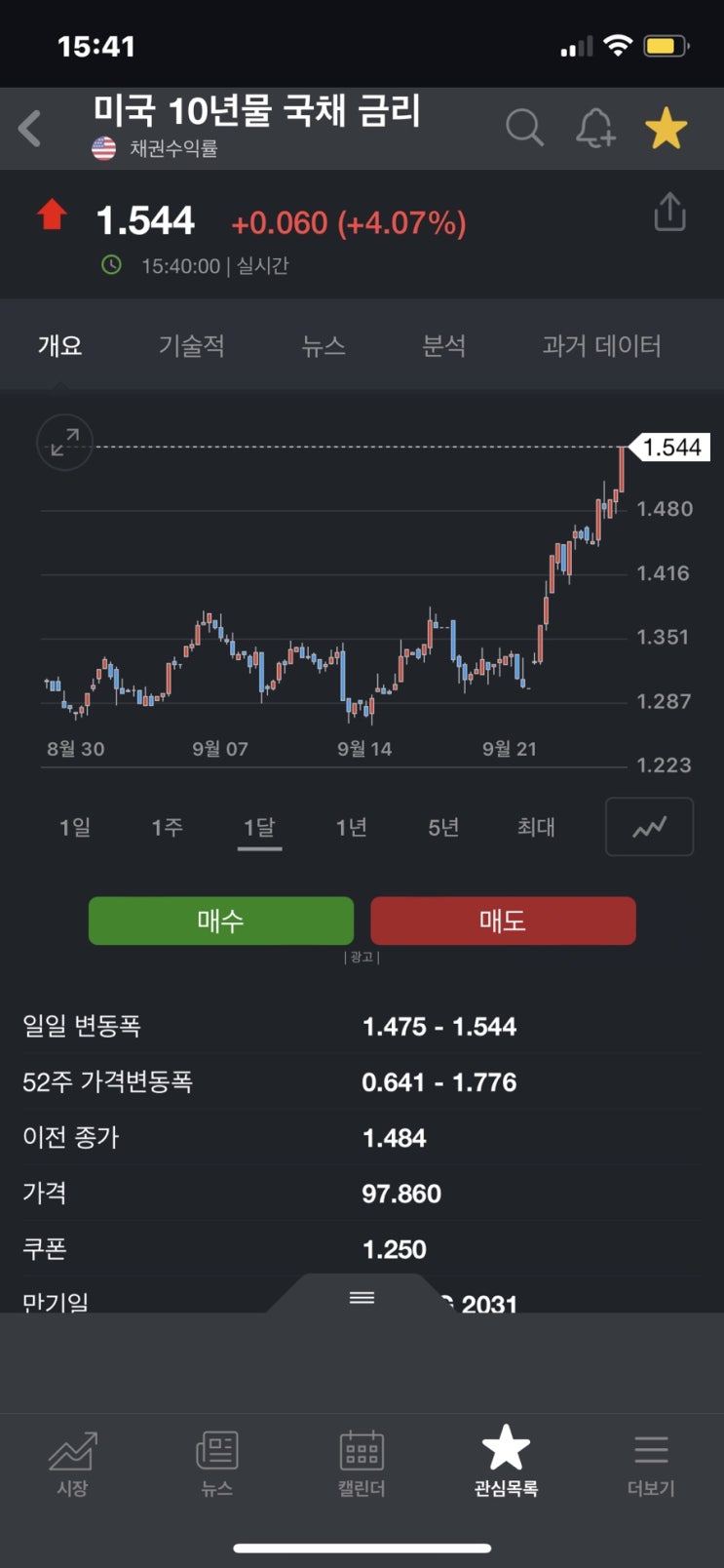 미국 국채 10년 1.5 돌파 테이퍼링 시작인가?