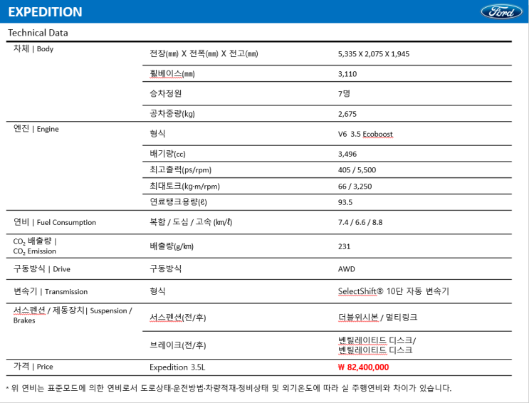  [ 제원 ] EXPEDITION PLATINUM 3.5 (21 MY)