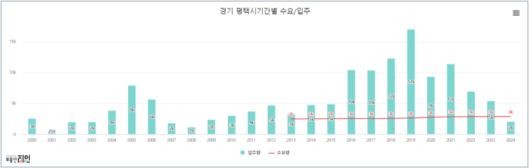  부동산 기초 공부 - 초심으로 돌아가자