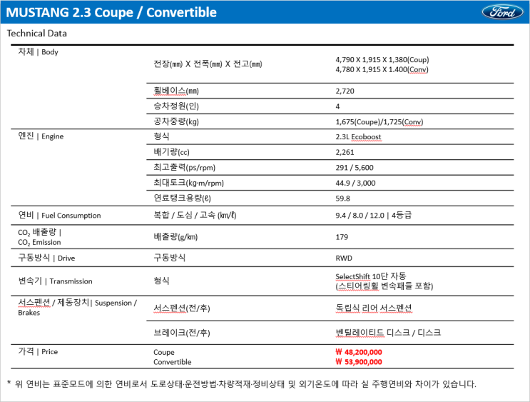 [ 제원 ] MUSTANG 2.3 Coupe / Convertible (21 MY)
