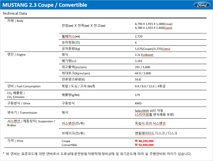  [ 제원 ] MUSTANG 2.3 Coupe / Convertible (21 MY)