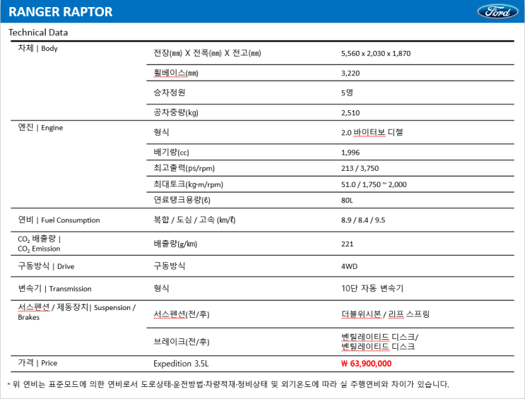  [ 제원 ] RANGER RAPTOR (21 MY)