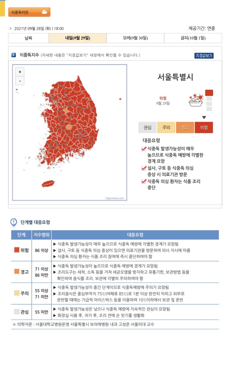  장염 걸렸다. 식중독 지수 위험(식중독, 장염 유행)