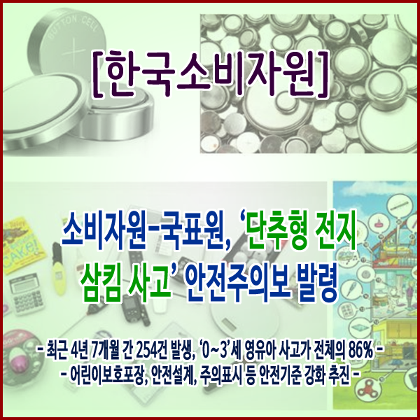  [한국소비자원] 소비자원-국표원, ‘단추형 전지 삼킴 사고’ 안전주의보 발령