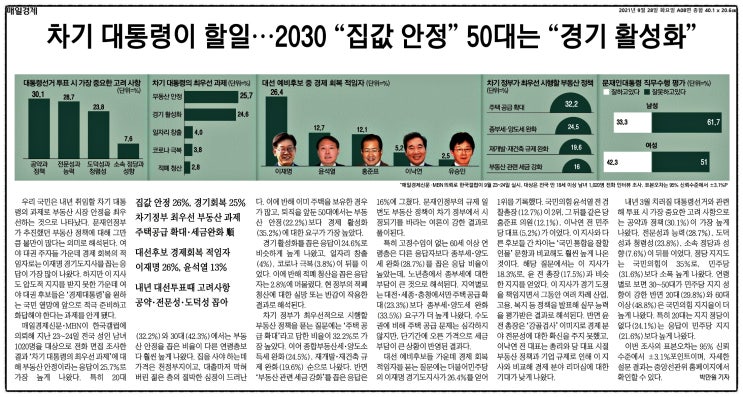  매일공유되는 데일리 신문뉴스 이야기