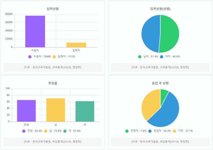 해양경찰학과 해양경찰학과