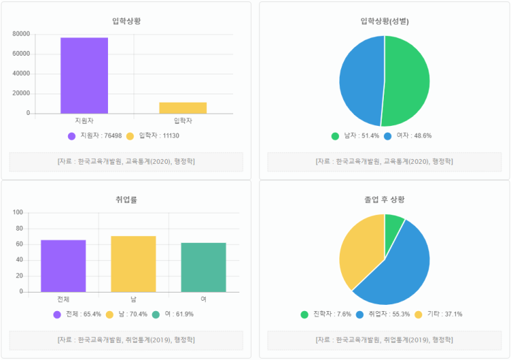 해양경찰학과