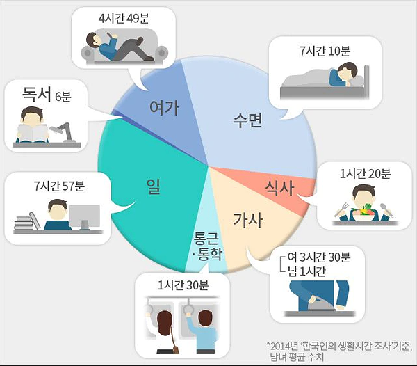  일의 의미와 가치를 찾는 강력한 방법