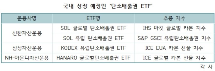  국내 탄소배출권 ETF 9월 30일 상장