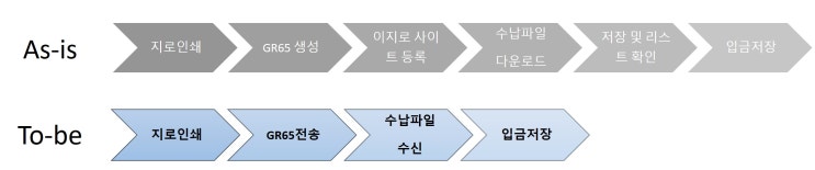  [티앤비소프트]오픈지로 사용정리