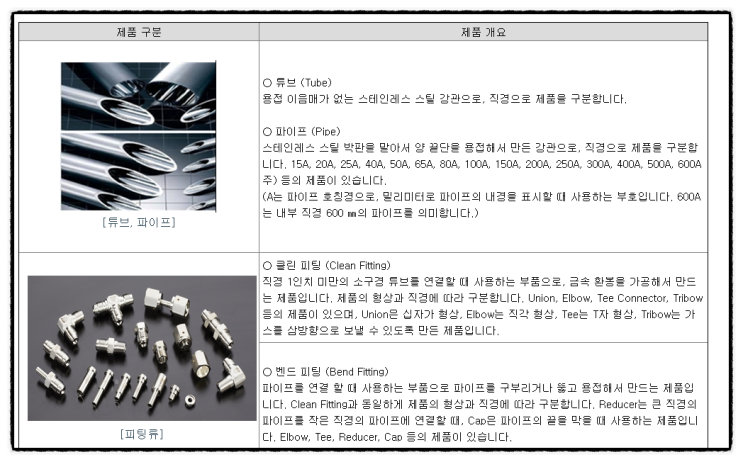 공모주 청약 할까 말까? 아스플로 수요예측 유통가능물량 의무보유확약비율 상장일 균등배정 비례배정 1일차 경쟁률 예상배정주수 (장외주식 확인 38커뮤니케이션) 공모주 청약 할까 말까? 아스플로 수요예측 유통가능물량 의무보유확약비율 상장일 균등배정 비례배정 1일차 경쟁률 예상배정주수 (장외주식 확인 38커뮤니케이션)