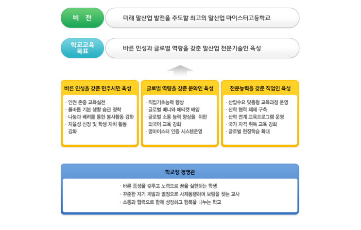 교장전형고-전기/특목고/마이스터고 2022학년도 한국경마축산고등학교 소개 및 신입생 입학 전형요강 교장전형고-전기/특목고/마이스터고 2022학년도 한국경마축산고등학교 소개 및 신입생 입학 전형요강