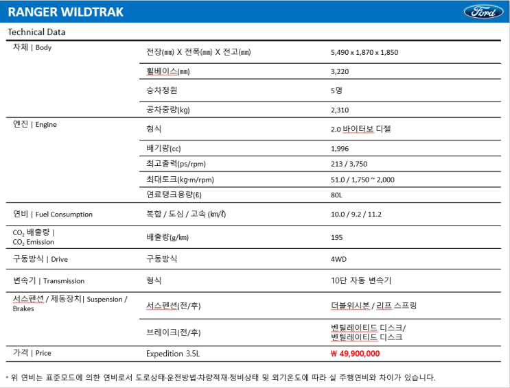  [ 제원 ] RANGER WILDTRAK (21 MY)