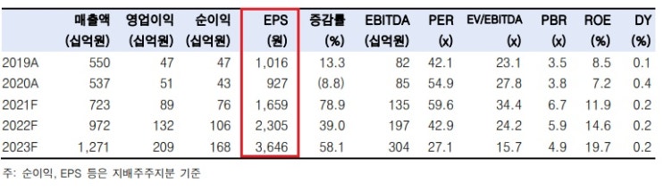 일진머티리얼즈 - 동박 수급이 타이트하다. 일진머티리얼즈 - 동박 수급이 타이트하다.