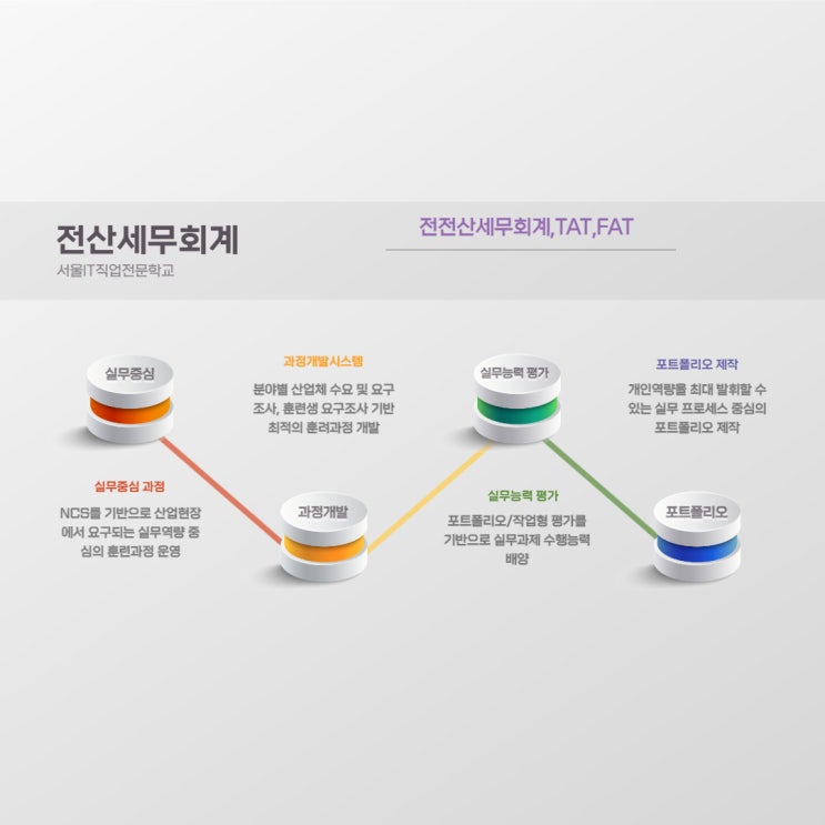  전산세무회계 실무중심 과정