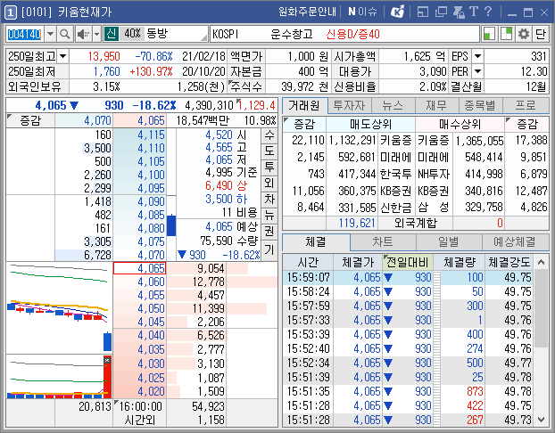  동방 갑작스러운 주가급락, 도대체 무슨일?