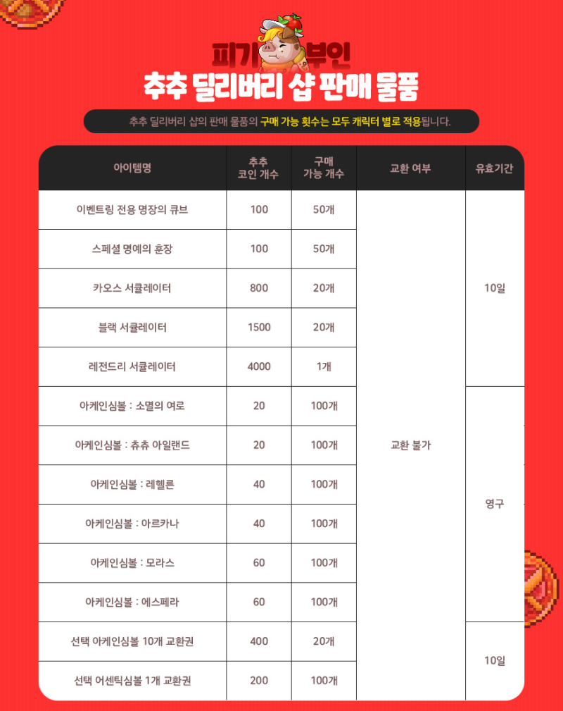 메이플스토리 추추 코인샵에서 구매할 수 있는 아이템은? : 네이버 블로그