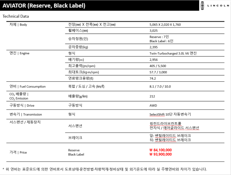 [ 제원 ] AVIATOR Reserve / Black Label 3.0 (21 MY)