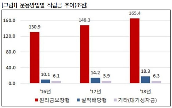  [퇴직연금 이야기-39] 퇴직연금, 수익률에 흔들리지 않고 끝까지 가려면!!!