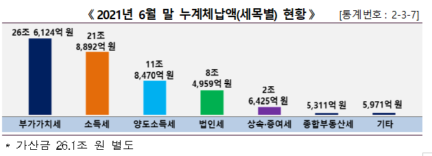 2021년 국세통계 3차 수시공개_국세통계포털(TASIS) 2021년 국세통계 3차 수시공개_국세통계포털(TASIS)