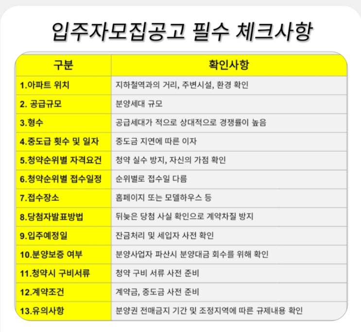  입주자 모집 공고문 보기