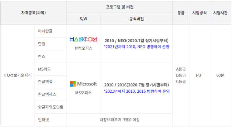 정보기술자격(ITQ) 정보기술자격(ITQ)