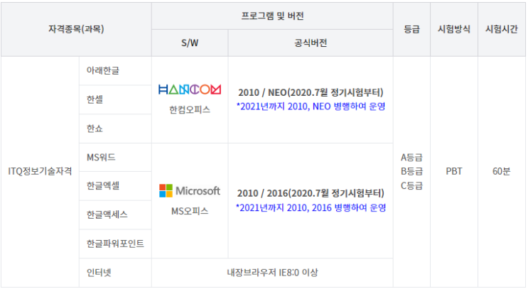 정보기술자격(ITQ)