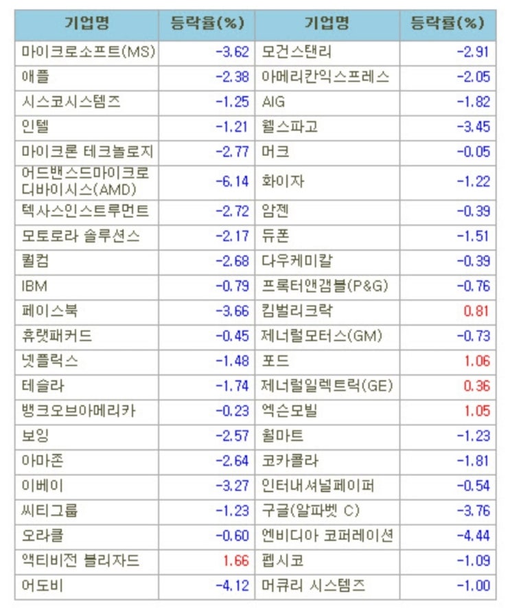  9/28 미국증시 급락의 날