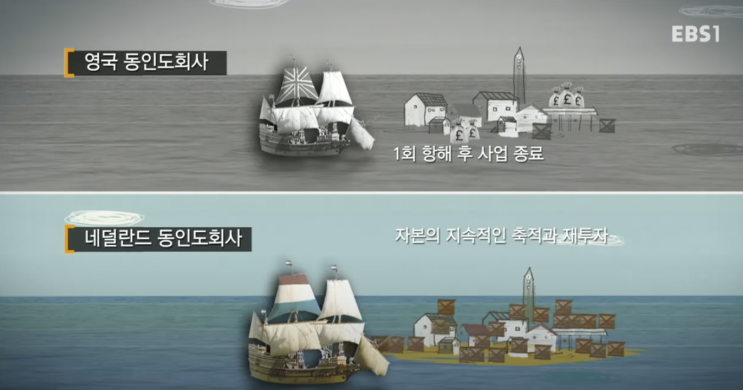  네덜란드는 어떻게 18세기에 초강대국이 될 수 있었을까?