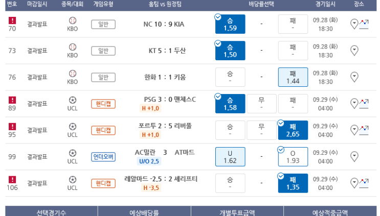 프로토 챔스 조별리그 2라운드 첫날은 실패 (심판의 농간에 당하다)