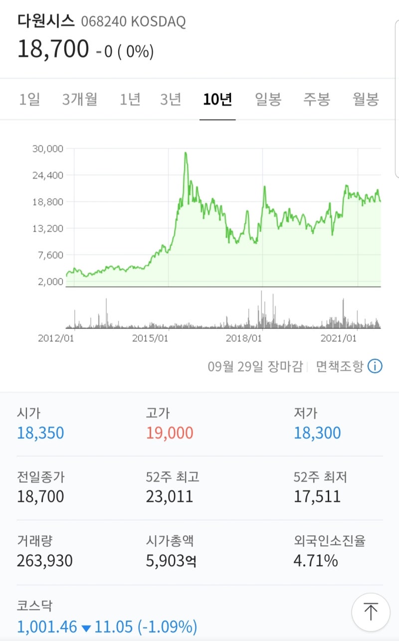 다원시스 (068240) 코스닥 상장기업. : 네이버 블로그