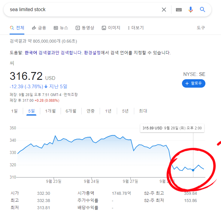 미국 재무장관의 미국 디폴트 시사, 그리고 나의 녹아내리는 주식 - 미장 9월 28일의 기록.. 재앙 day 1?