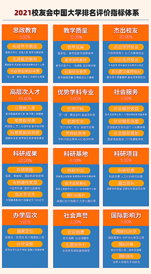  2021년 전공별 대학순위 vol.1  법학,공상관리,여행관리