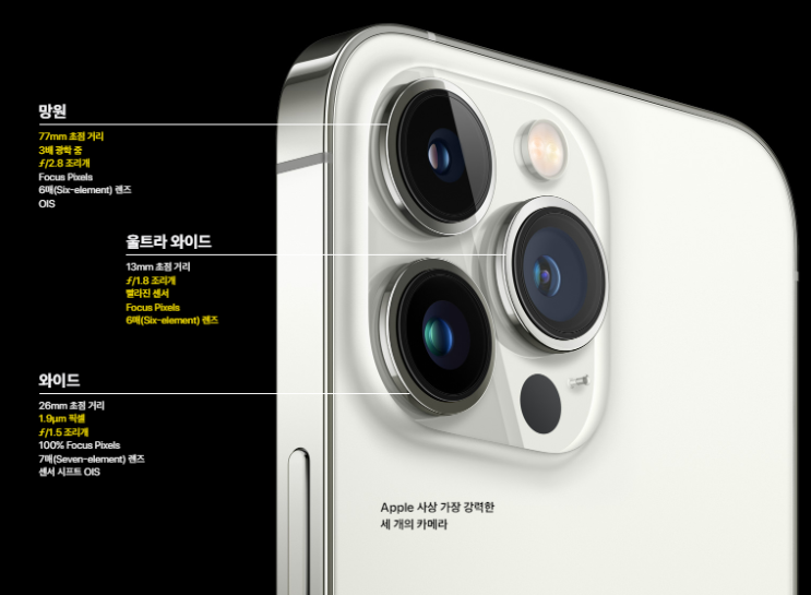 아이폰13 프로 자급제 가격, 카메라 기능 스팩