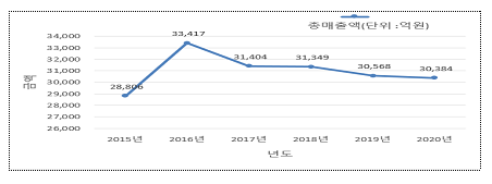 2020년도 후원방문판매업자 주요정보 공개_공정거래위원회 2020년도 후원방문판매업자 주요정보 공개_공정거래위원회