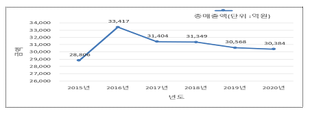 2020년도 후원방문판매업자 주요정보 공개_공정거래위원회