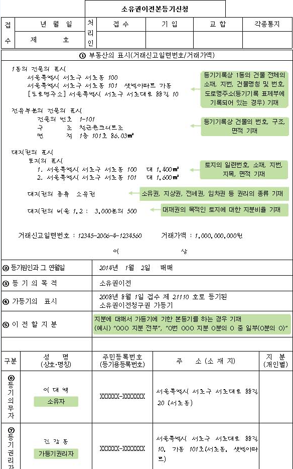 판매예약 가등록의 의미와 절차 및 구비서류