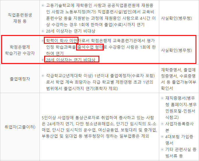  편입 공부 중, 군대 연기 방법(군연기 방법)