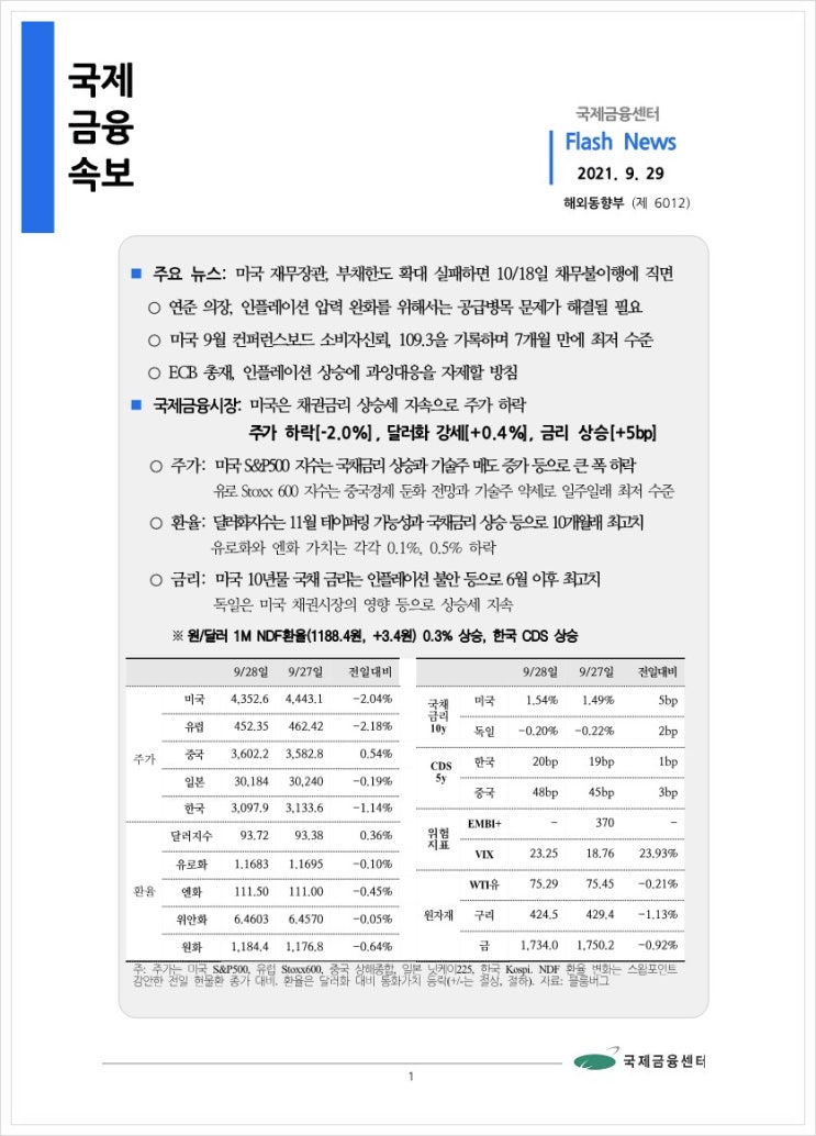  [9.29] 미국 재무장관, 부채한도 확대 실패하면 10/18일 채무불이행에 직면 등, 국제금융속보
