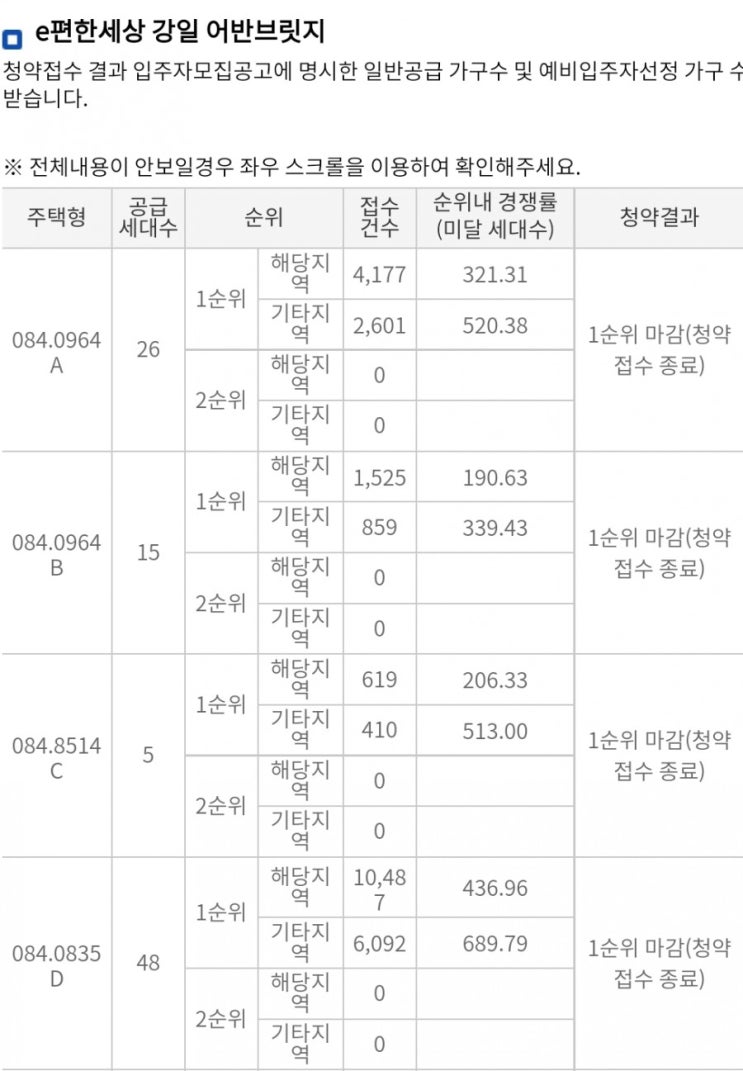 e편한세상 강일 어반브릿지 평면도별 청약 경쟁률 점검!